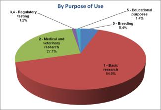 2010-by-purpose-of-use.jpg